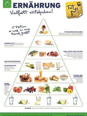 „Tut gut!“-Ernährungspyramide für Erwachsene