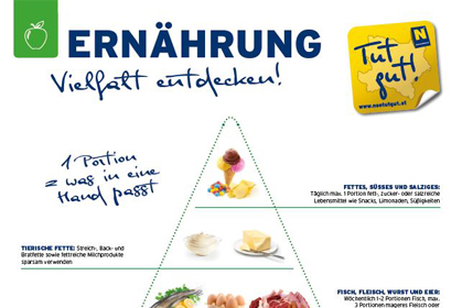 „Tut gut!“-Ernährungspyramide für Erwachsene „Tut gut!“-Ernährungspyramide für Erwachsene